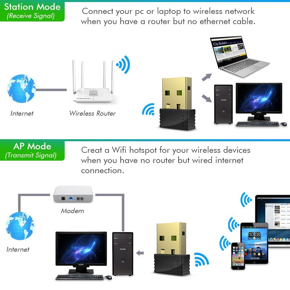 150M Wireless Network Card Computer Usb Mini Portable Wi-Fi Receiver